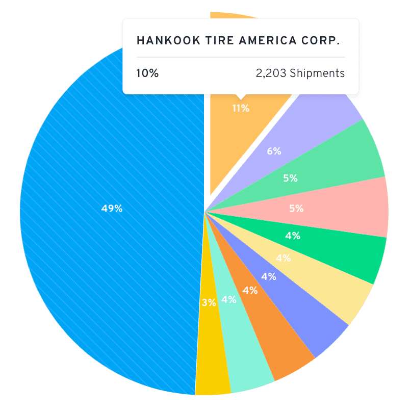 Pie Chart Screenshot
